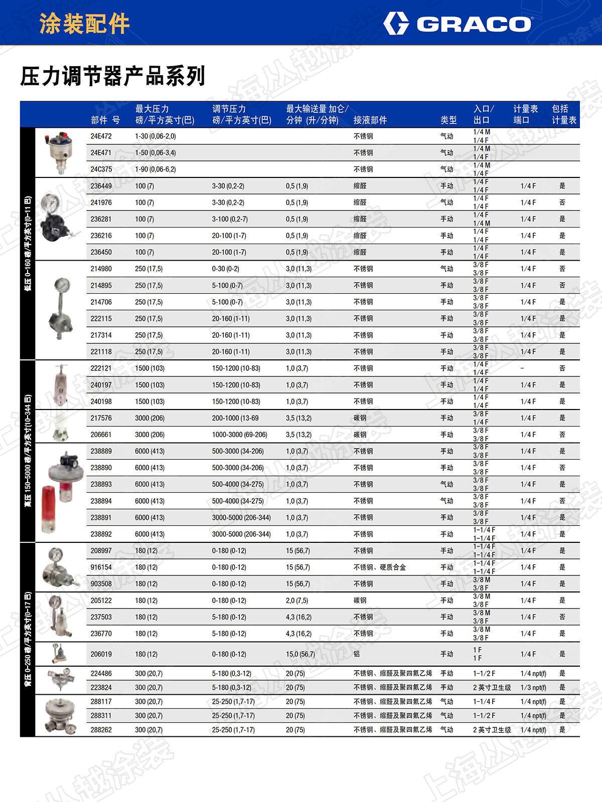 ��ѹ��REGULATOR_P02
