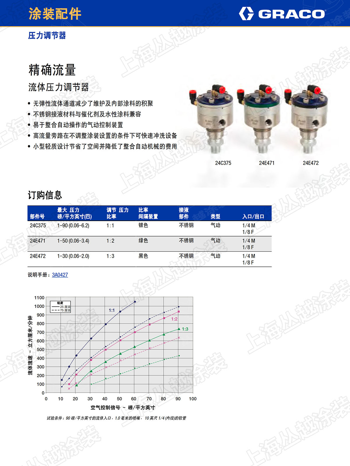��ѹ��REGULATOR_P05