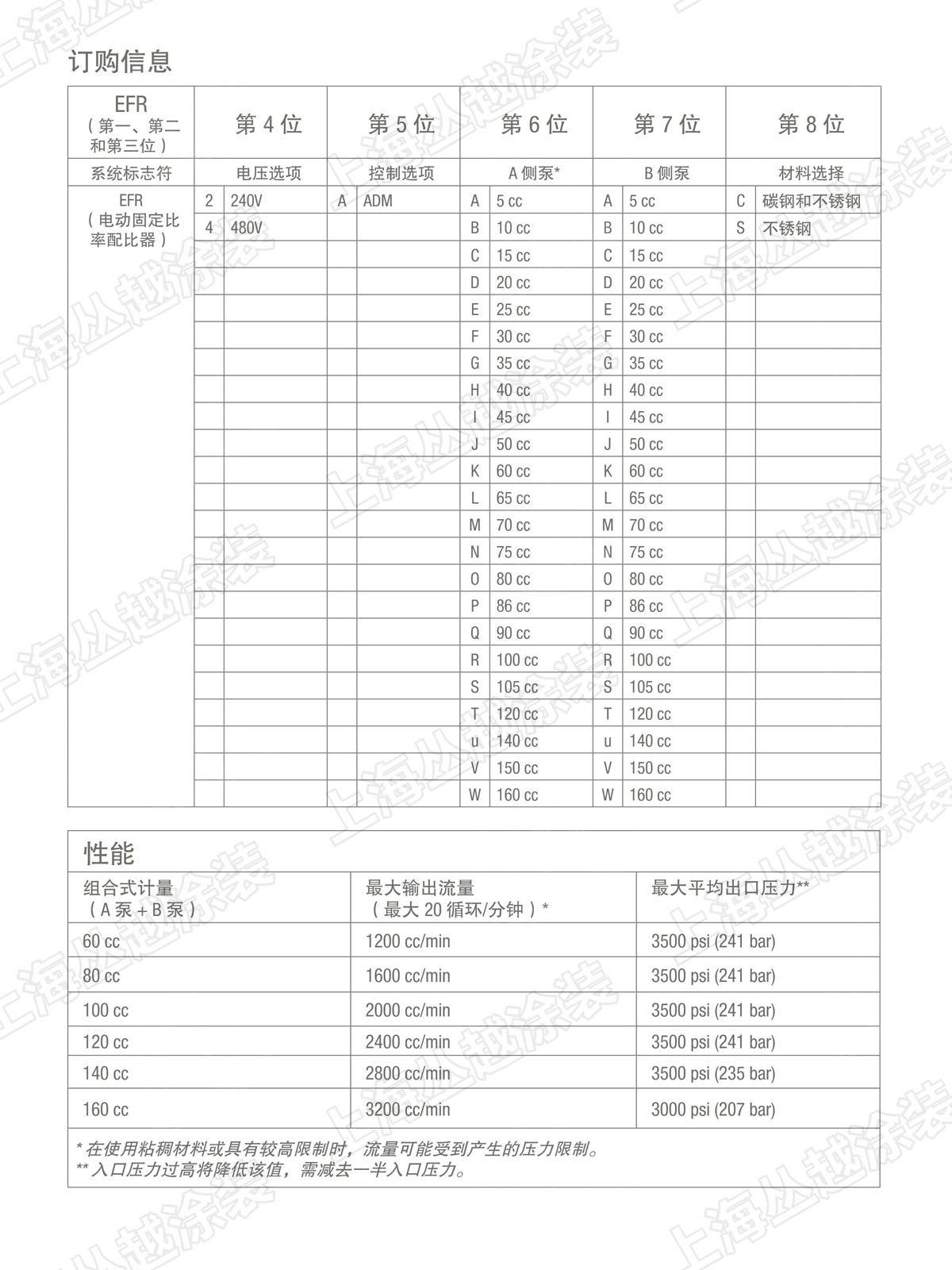 EFR˫��ݵ綯����Ϳ��ϵͳ-P8